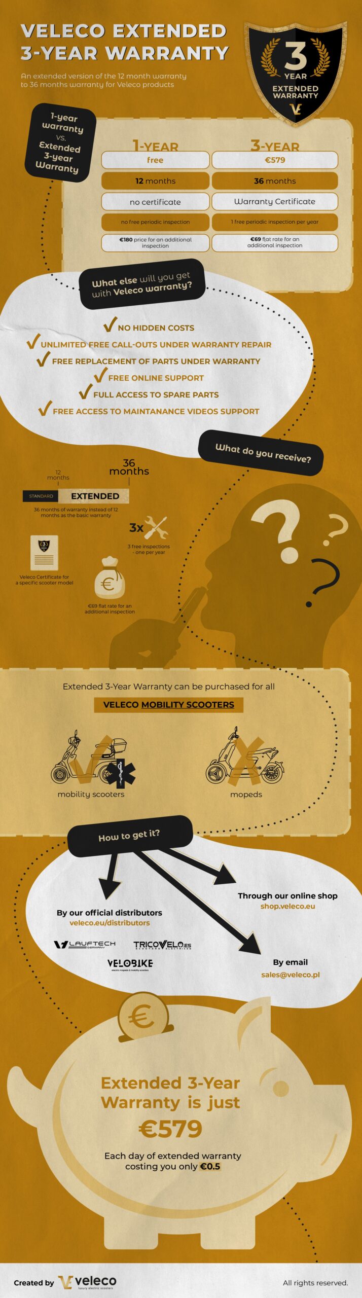 Extended 3-Year Warranty infographic